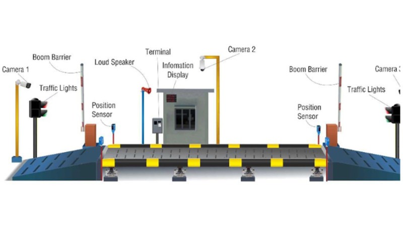 استاندارد باسکول جاده ای | کالیبراسیون و اجزای اصلی باسکول‌های جاده‌ای